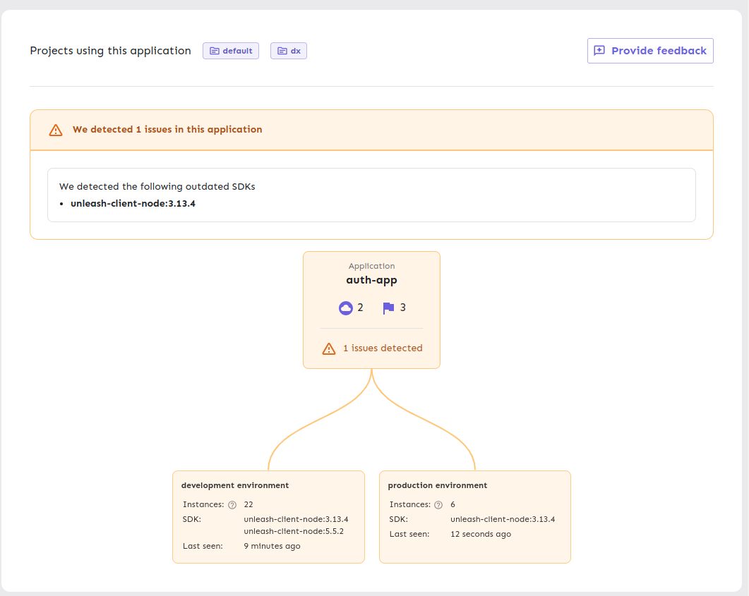 Application overview